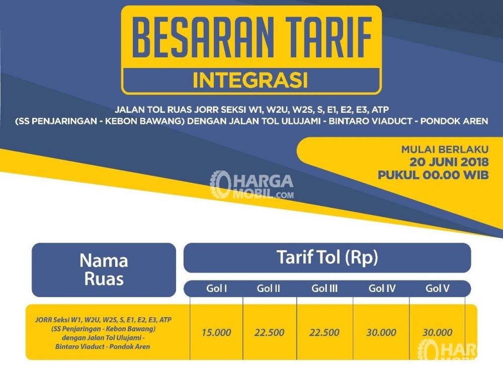 Tarif Baru Tol JORR Dipastikan Berlaku Mulai Awal Juli 2018